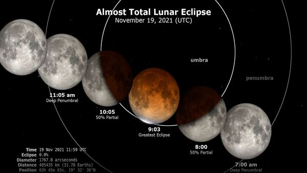 In pics: Amazing images of the longest partial lunar eclipse in 580 years