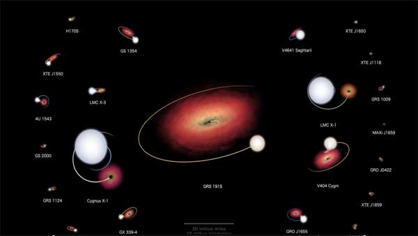 Watch: Never before seen visuals of 22 black holes