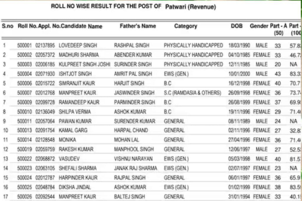 PSSSB Declared Punjab Patwari 2023 Results; Check Out