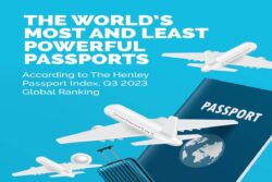 India Ranks at 80, Pakistan at 100: Here's The World's Most & Least Powerful Passports | In GFX