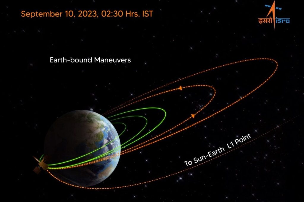 Aditya L1, ISRO's 1st Mission to Study Sun, Successfully Undergoes Third Earth-Bound Move