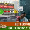 Will ONOE Help Decide Better Policy Initiatives?  Here's What News18's Mega Survey Says | News18