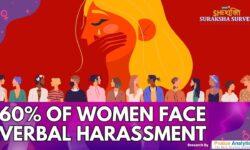 Shocking Harassment Findings in Public Spaces | Women Speak Out | She Shakti Suraksha Survey News18