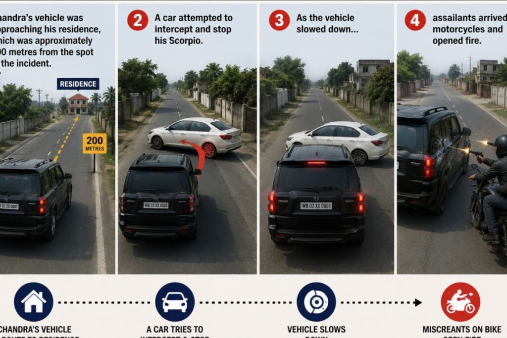 Recce, SUV Intercept, Bike-Borne Shooters: How Suvendu Adhikari's PA Was Killed