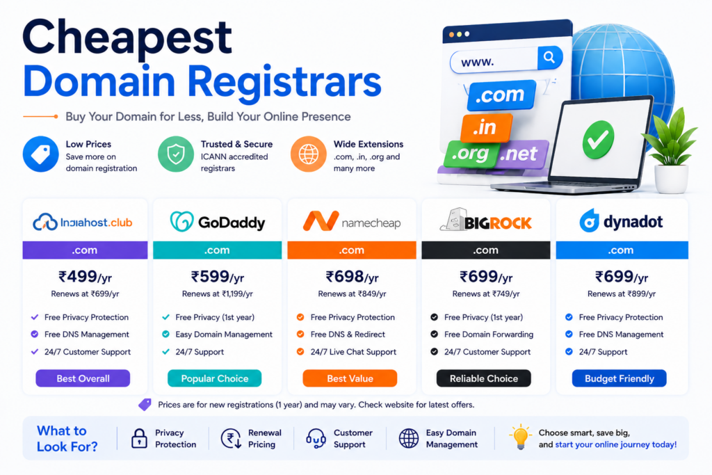 cheap-domain